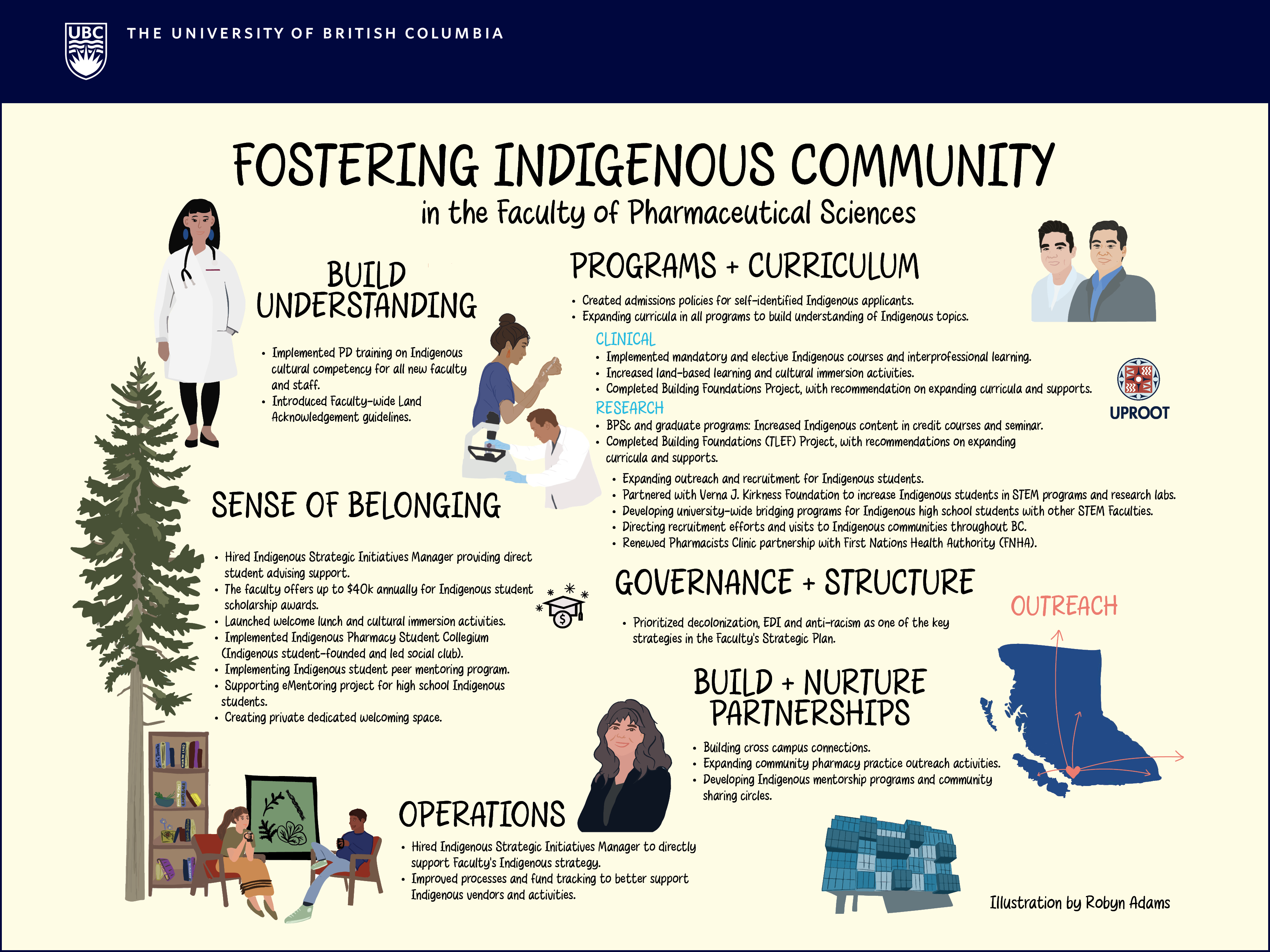 An informational poster titled "Indigenous Initiatives in the Faculty of Pharmaceutical Sciences", illustrated by Indigenous UBC student Robyn Adams.